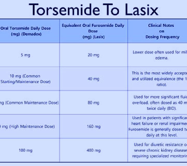 Lasix lasix and increased creatinine tablet