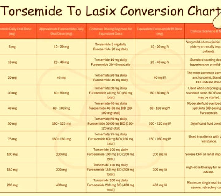 Lasix lasix and lisinopril together pills