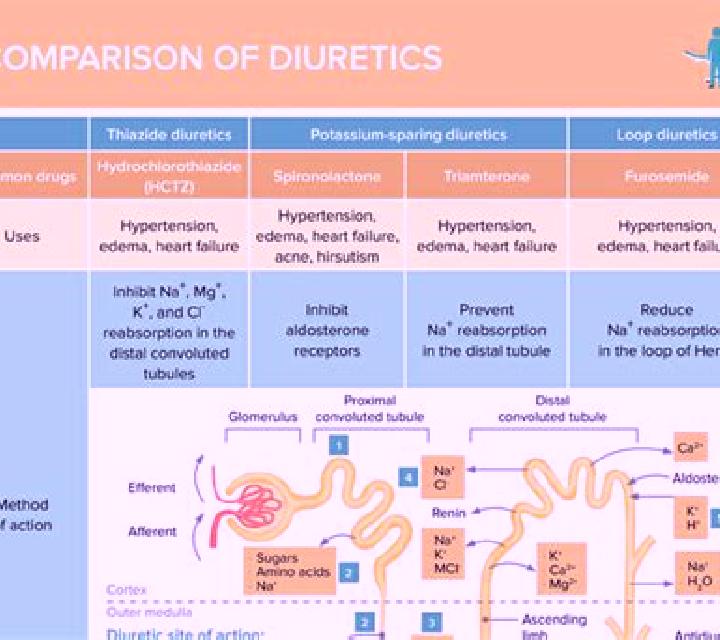 Lasix lasix and metolazone timing medication