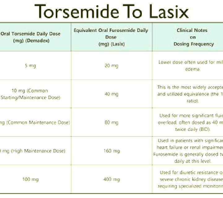 Lasix lasix and pregnancy category tablet