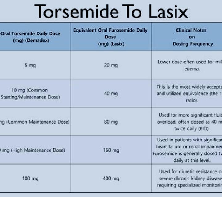 Lasix lasix and scr pharmacy