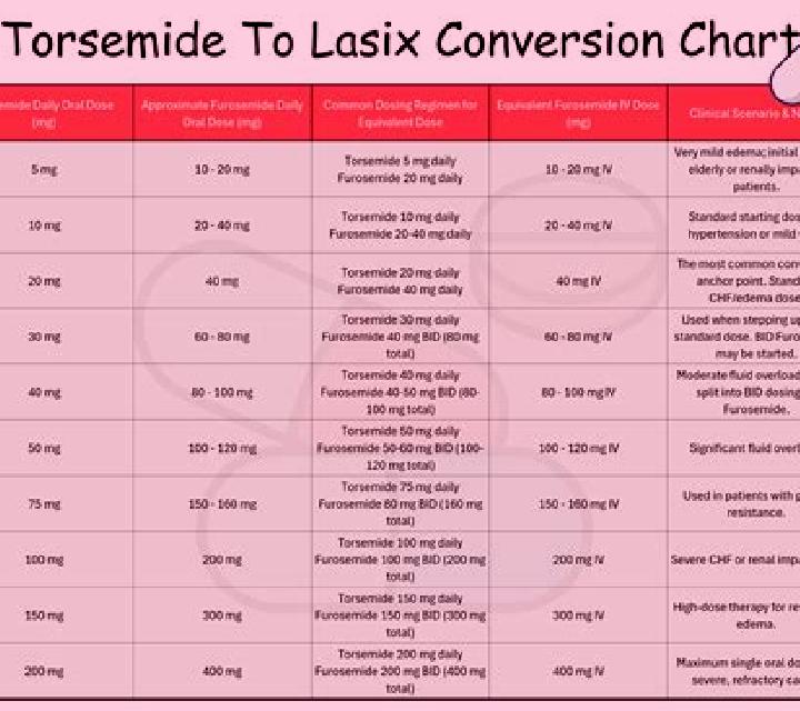 Lasix lasix and steroids pills