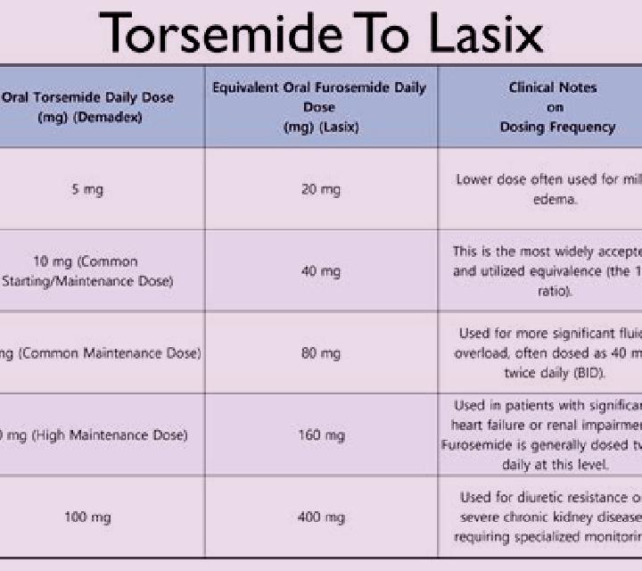 Lasix lasix and temporary deafness medication