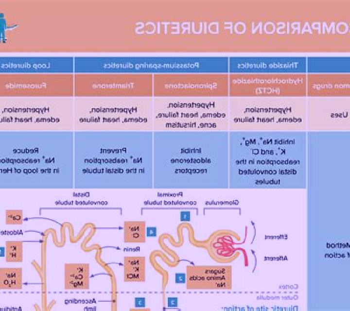 Lasix lasix before or after albumin tablet