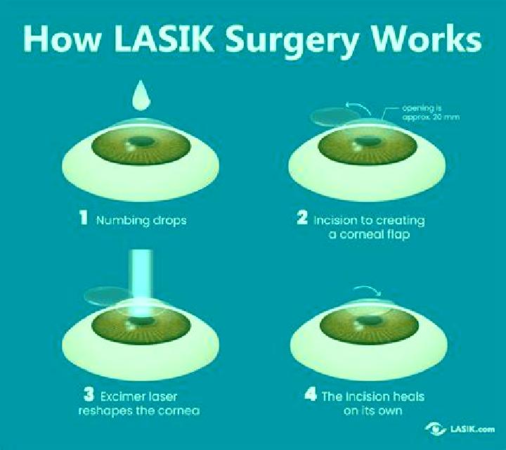 Lasix lasix before or after meals medication