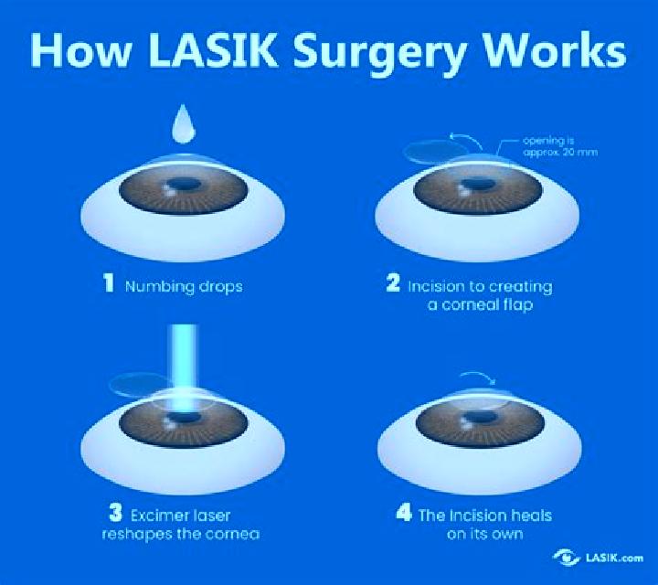 Lasix lasix before or after meals pharmacy