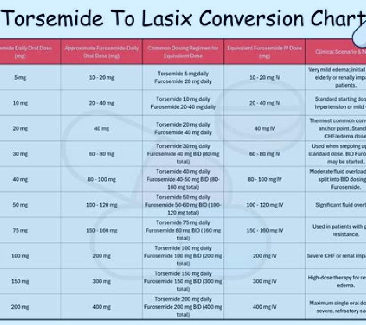 Lasix lasix bolus rate pills