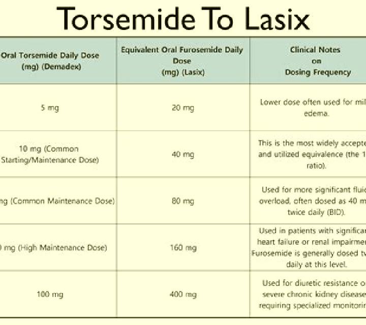Lasix lasix challenge dose tablet