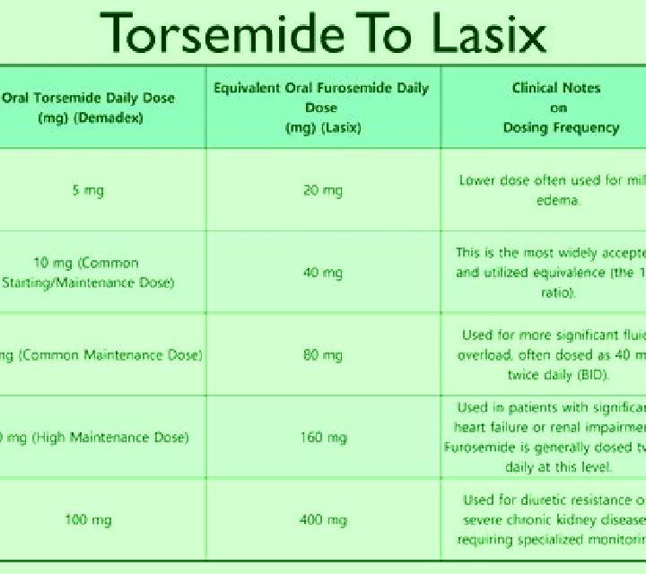 Lasix lasix dosage in heart failure medication