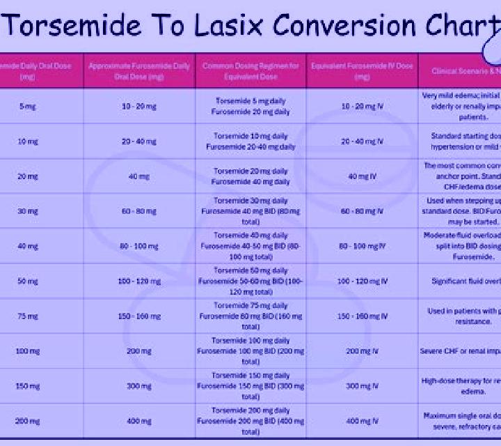 Lasix lasix dose for cats medication