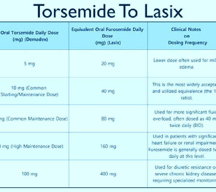 Lasix lasix dose for cats tablet