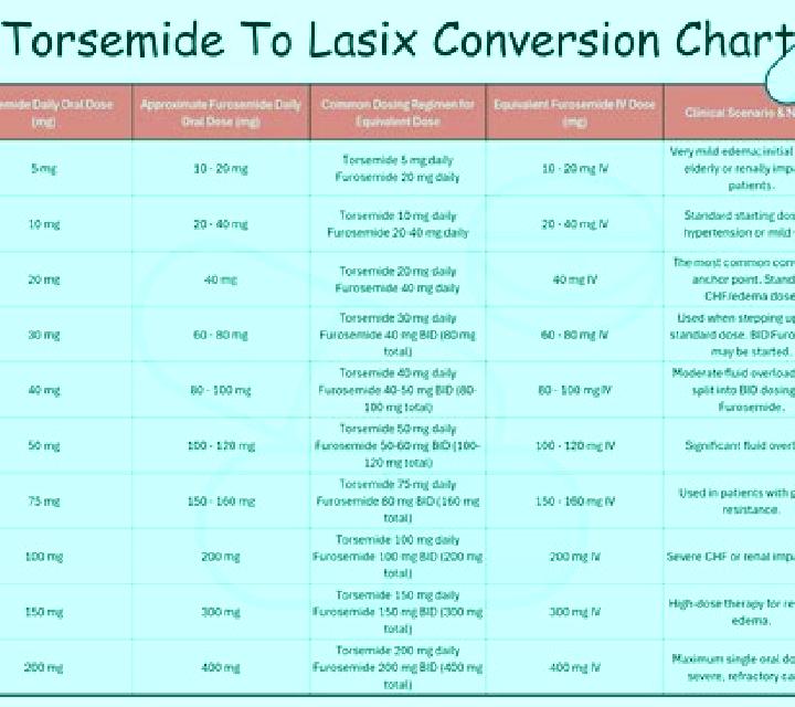 Lasix lasix dose for pleural effusion pharmacy