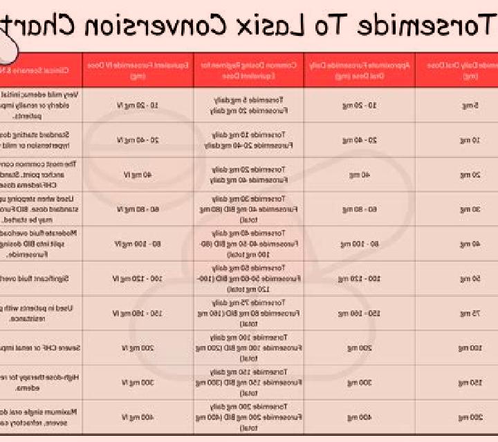 Lasix lasix dose for pleural effusion pills