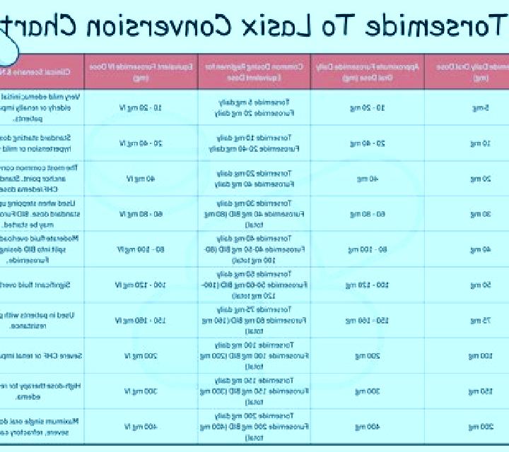 Lasix lasix dose for pleural effusion tablet
