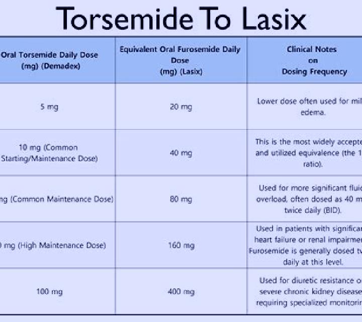 Lasix lasix dose in ckd pills