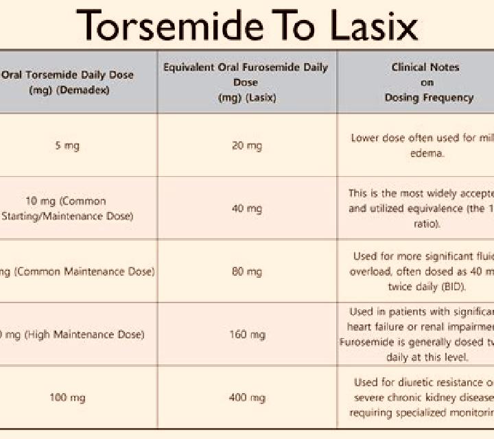 Lasix lasix dose per kg tablet