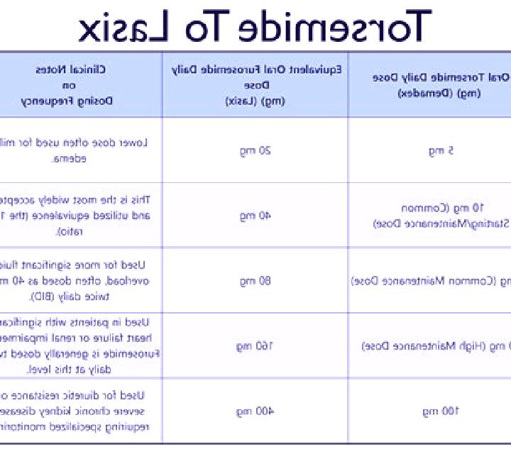 Lasix lasix equivalent to torsemide medication