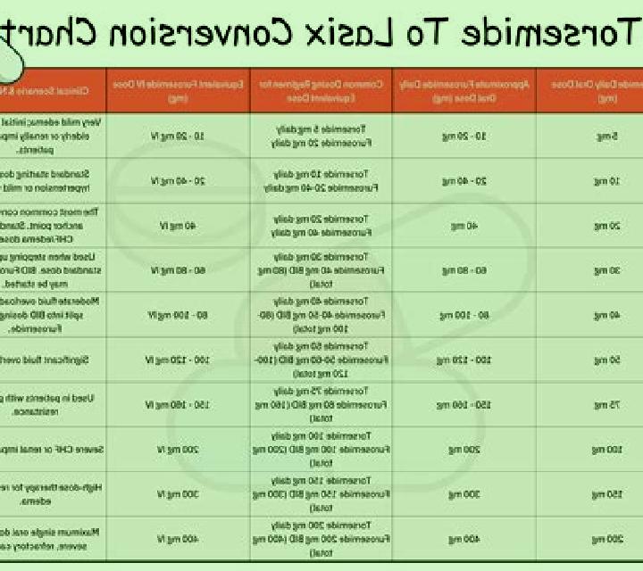 Lasix lasix for gout medication