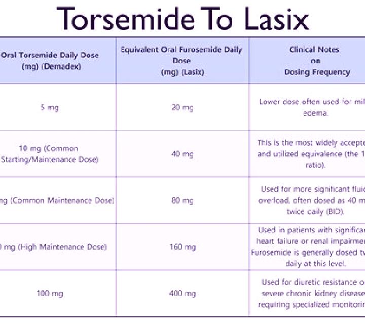Lasix lasix for peripheral edema pharmacy