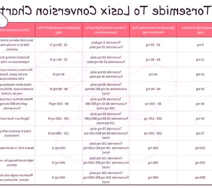 Lasix lasix in aki medication