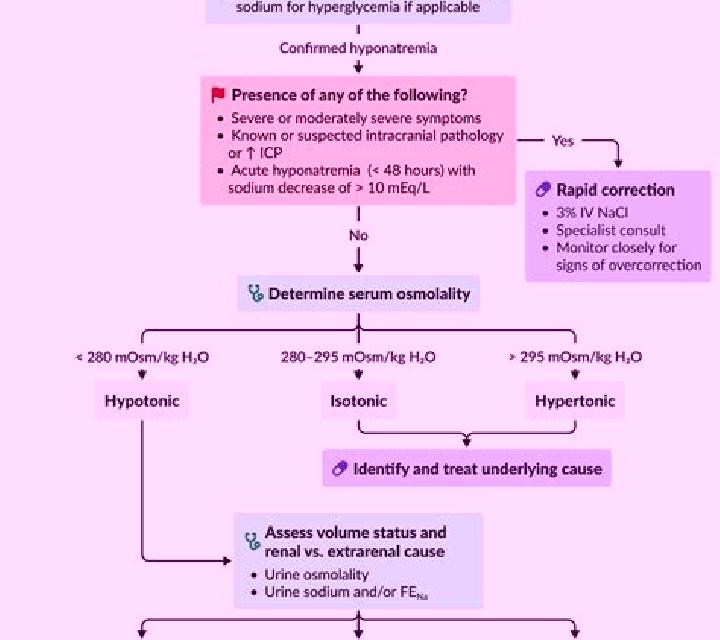Lasix lasix in hypervolemic hyponatremia pharmacy