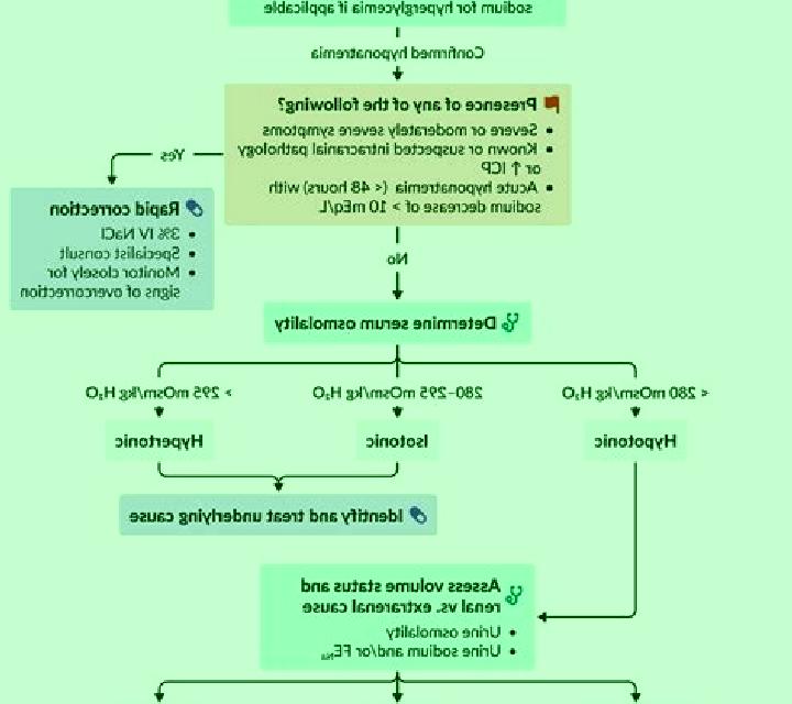 Lasix lasix in hypervolemic hyponatremia pills