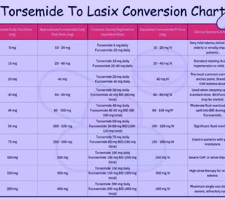 Lasix lasix infusion vs bolus pills