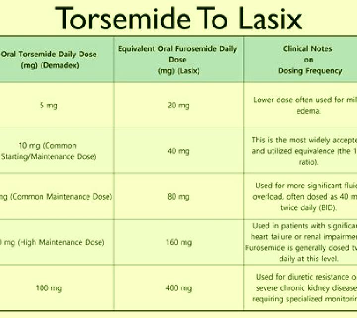 Lasix lasix is diuretic pharmacy