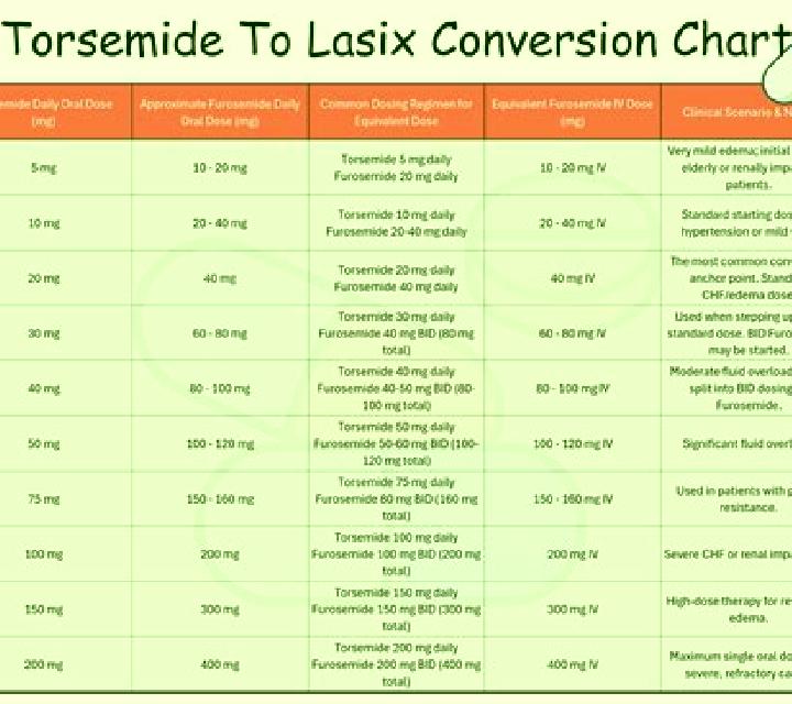 Lasix lasix lowest dose medication
