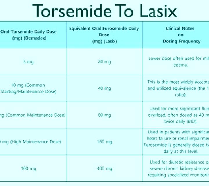Lasix lasix maximum dose per day pills