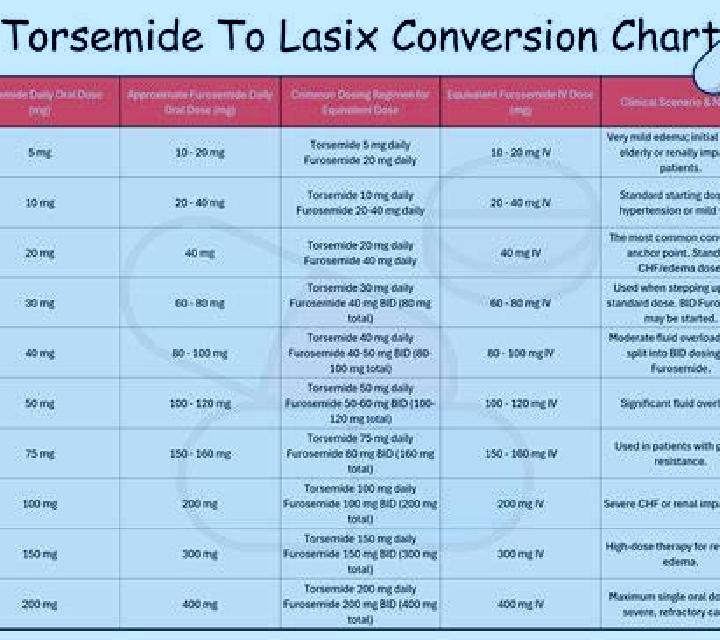 Lasix lasix medication intervenus dosage pharmacy