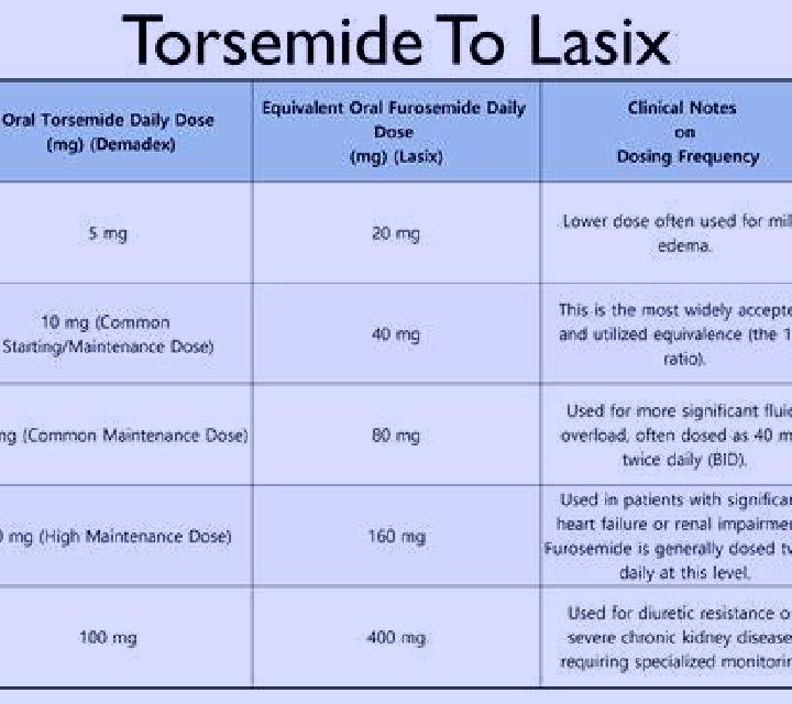 Lasix lasix medication intervenus dosage tablet