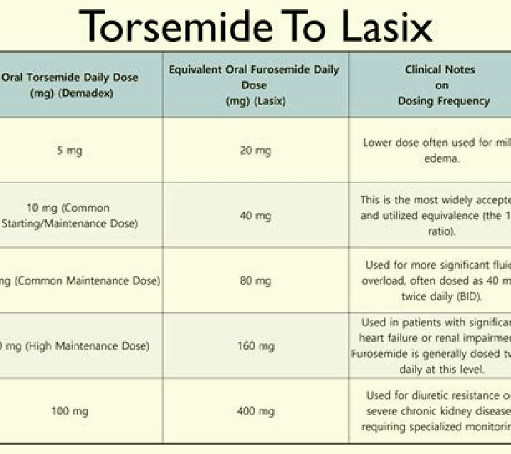 Lasix lasix not working for edema tablet