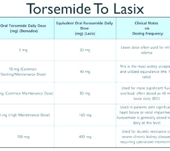 Lasix lasix on potassium tablet