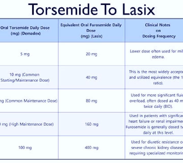 Lasix lasix oral baby pharmacy