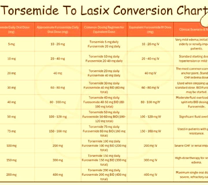 Lasix lasix pdf davis tablet