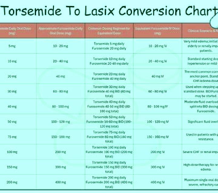 Lasix lasix pre contest dosage medication