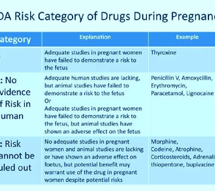 Lasix lasix pregnancy risk medication