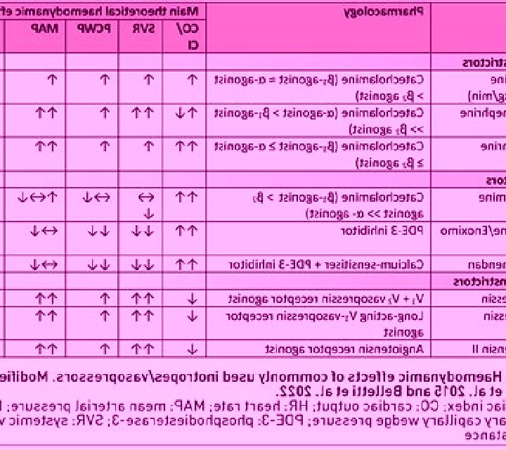 Lasix lasix preload afterload contractility medication