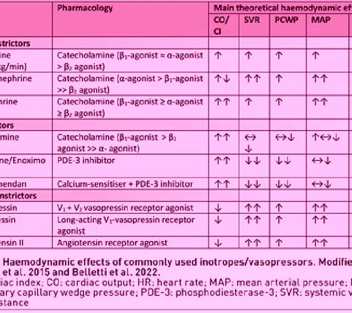 Lasix lasix preload afterload contractility tablet