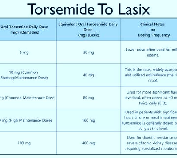 Lasix lasix renal scan renal function values 31 69 pills