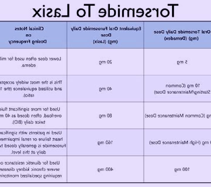 Lasix lasix to torsemide conversion calculator pills