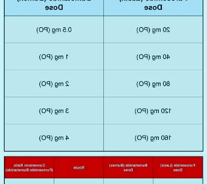 Lasix lasix vs bumex pills