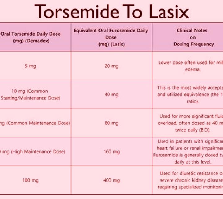 Lasix lasix with thiazide medication