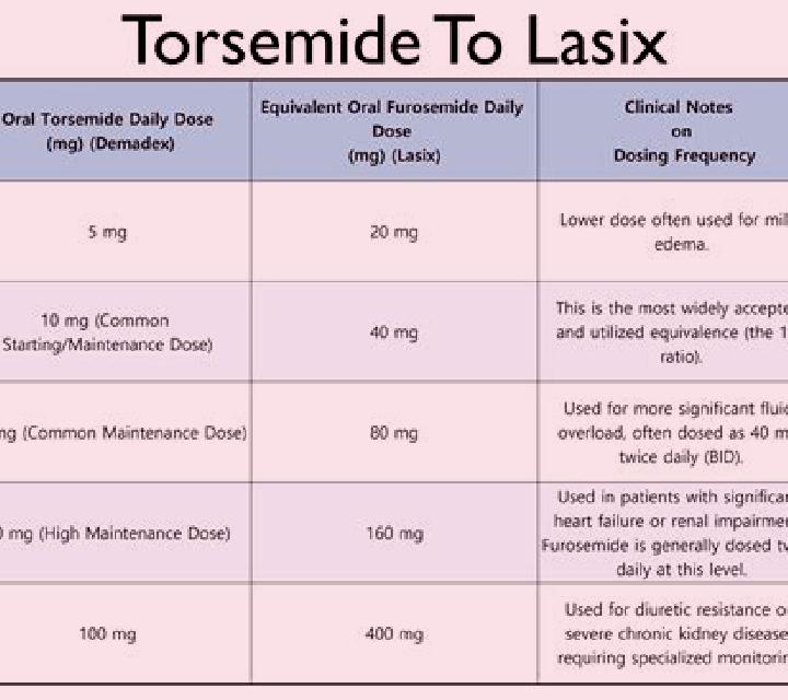Lasix magic trick with lasix band qusots pharmacy