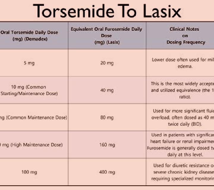 Lasix magic trick with lasix band qusots pills