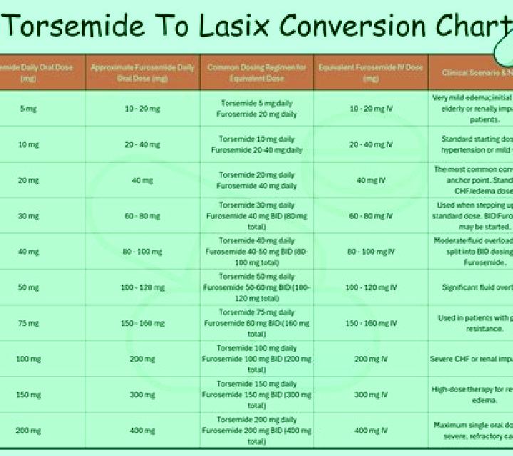 Lasix max lasix dose medication