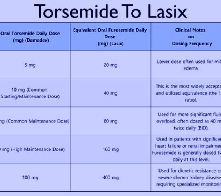 Lasix maximum amount of lasix per day tablet