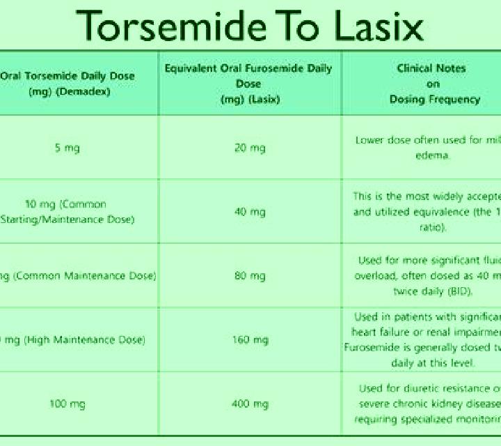 Lasix maximum dose of lasix per day pills