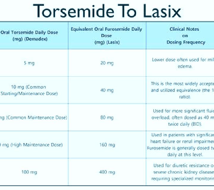 Lasix maximum lasix dose for dogs pills